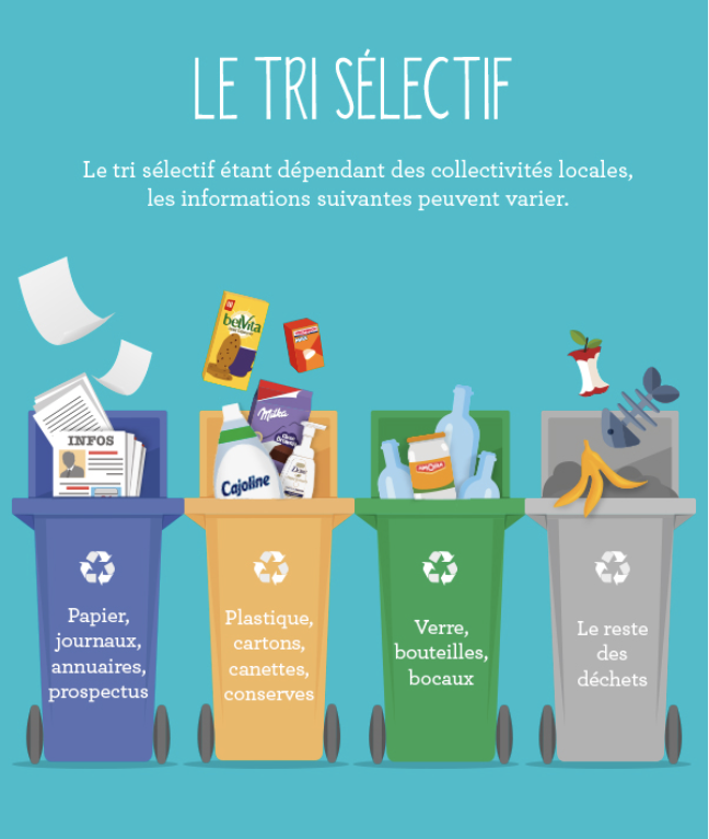 Guide de recommandations pour l'amélioration du tri des emballages en acier et en aluminium
